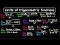 Limits of trigonometric functions