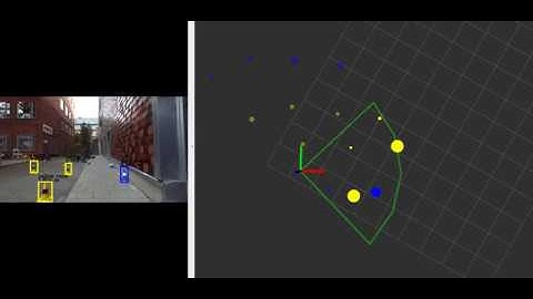KTH Formula Student Driverless- Perception to Global mapping