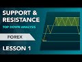 FOREX INFRASTRUCTURE - LESSON 1 | How To Find Support and Resistance