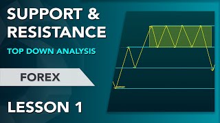 FOREX INFRASTRUCTURE - LESSON 1 | How To Find Support and Resistance