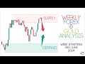 Supply And Demand Weekly Forex Forecast: All Major Forex Pairs