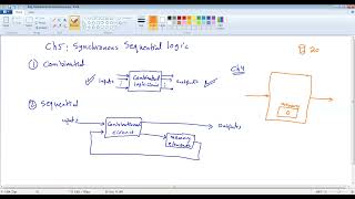 CPE231-Ch5-Part1-Synchronous Sequential Logic-Digital Logic Design
