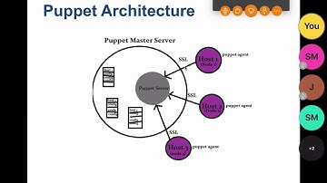 Introduction to Puppet