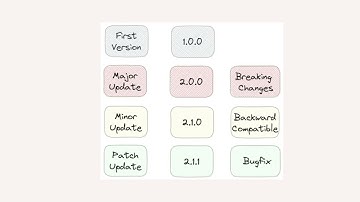 API Versioning Best Practices | Avoid Breaking Changes & Keep Developers Happy