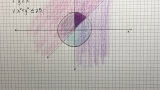 Famous System of Inequalities with a Circle Profile