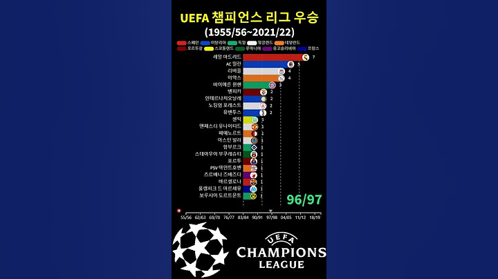 Uefa 챔피언스 리그 우승 순위(55/56~21/22), 1위 레알마드리드로 손흥민 이적 가능할까? - Youtube