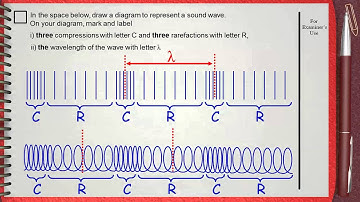 Q 05 ....L1 (Sound Waves) .... Ch 5 Waves IGCSE past papers ..... (Drawing sound waves)