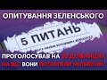 Як проходило опитування Зеленського в Харкові? Проголосував на 10 дільницях