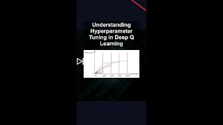 Understanding Hyperparameter Tuning in Deep Q Learning #ai #artificialintelligence #machinelearning