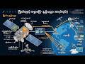 Satellite Type အမျိုးအစား နည်းပညာ အကြောင်း #satellite #technology #knowledge #fypシ゚viral #trending