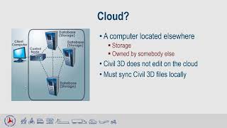 Civil 3D Workshop 2022 - WisDOT and Autodesk Collaboration for Civil 3D