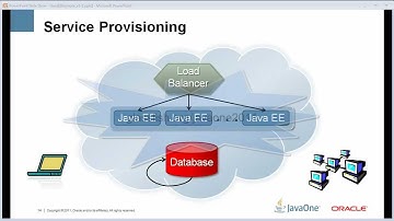 Running a Java EE Application in PaaS - JavaOne 2011