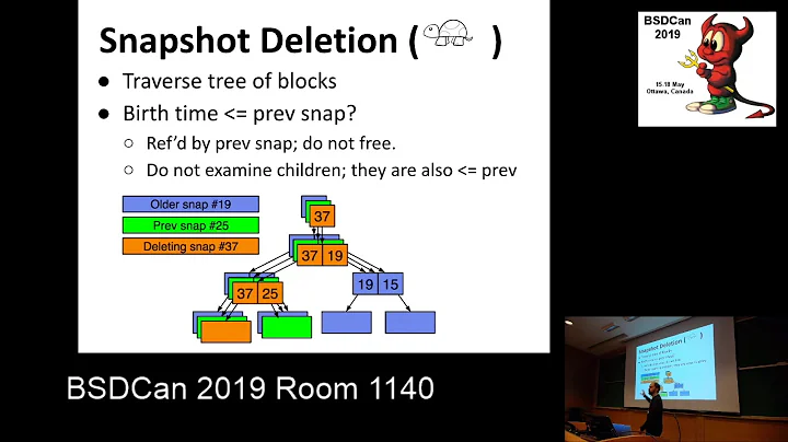 How ZFS snapshots really work And why they perform well (usually) by Matt Ahrens