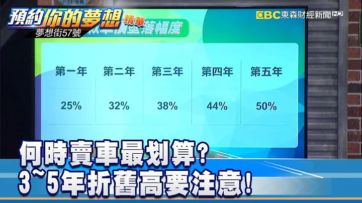 何時賣車最划算？3~5年折舊高要注意! 《夢想街57號 預約你的夢想》精華篇 20190109 - 天天要聞