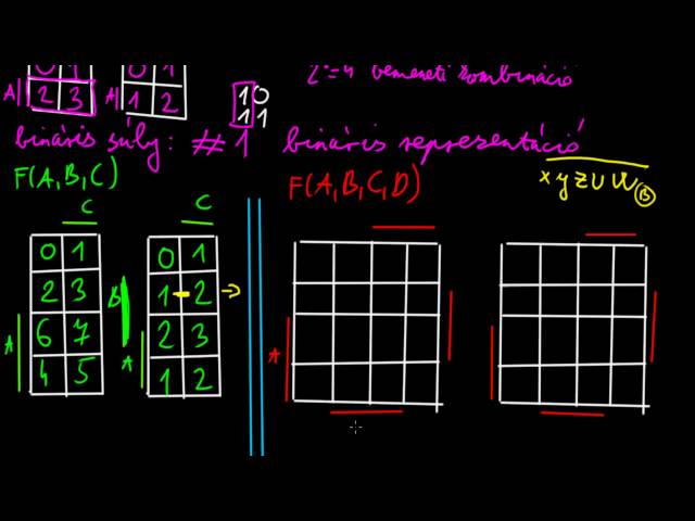 Digitális technika 1 | BME - Karnaugh tábla 07