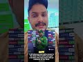 Sahibzada Farhan Warns India Before Final 🥊 The Real Movie Will Release In Final 🏆​#SahibzadaFarhan