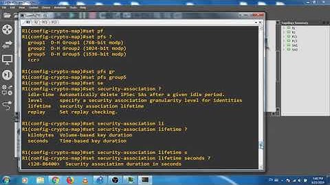 VPN SITE-TO-SITE /GNS3 CISCO
