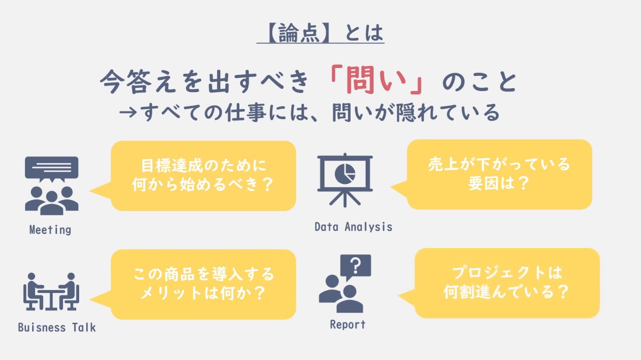 論点 と は
