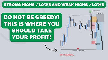 Strong Highs/lows & Weak Highs/Lows | Smart Money Concepts