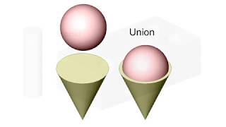 BricsCAD - Booleans Operations