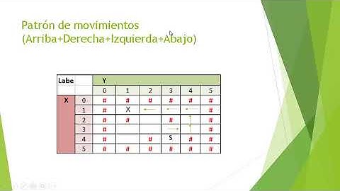 Algoritmo de Laberinto - Backtraking en Java.