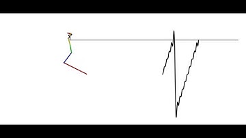 Fourier series animation sawtooth wave