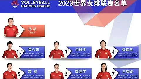 官宣！女排世聯賽23人名單公布，朱婷缺席，吳夢潔入選，丁霞壓陣 - 天天要聞