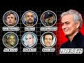 Filosofi/Jenis Gaya Main Paling Populer Dalam Sepakbola Dijelaskan dalam 7 Menit.