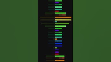 #4K #Audio bar #spectrum Isolated on #transparent background. Sound wave animation, sound equalizer,