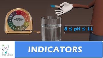INDICATORS