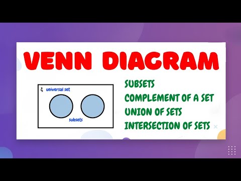Venn Diagrams: Subsets, Complements, Unions & Intersections ...