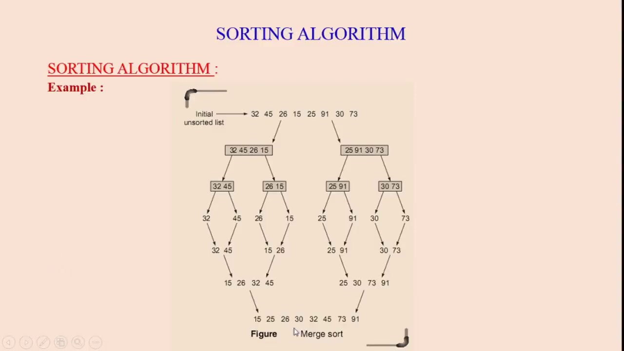 MERGE SORT AND QUICK SORT - YouTube