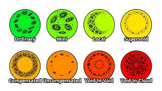 Every MYSTERIOUS Cosmic Void Type Explained In 11 Minutes
