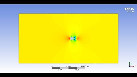 Flow over a cylinder Part 4 Ansys 2020 R1