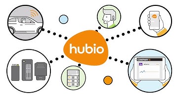 Connected Car Platform | Hubio