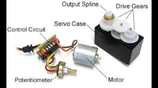 Operating a SERVO MOTOR using an Aduino. Aduino Programming