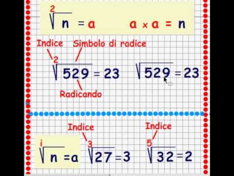Le Proprieta Della Radice Quadrata Profpapolino