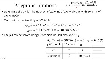 14.21-Polyprotic Titrations