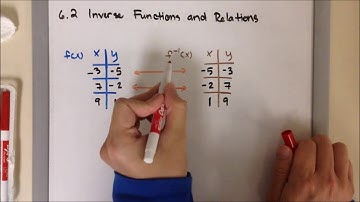 A2 6.2A Inverse Relations