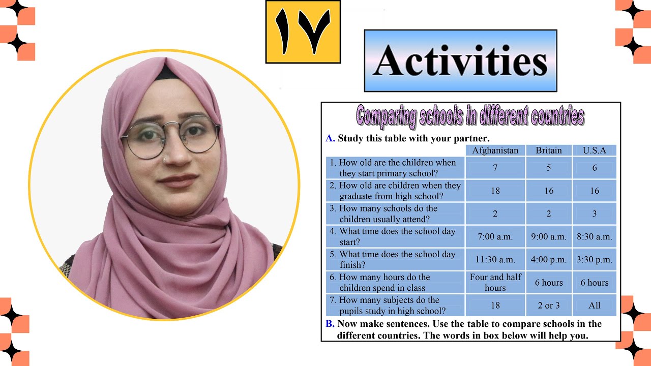 First Class English Activities