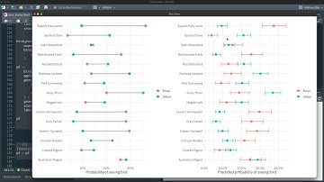 Fit and predict with logistic regression for bird bath observations in Australia