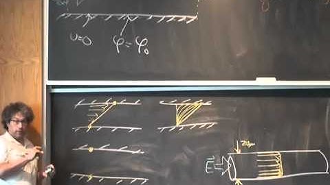Microfluidics - startup of Couette, Poiseuille, and electroosmotic flow
