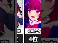 【推しの子】人気キャラランキングだと思っていたのか…