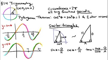 Precalculus Review - Video 5 - Trigonometric and Inverse Trigonometric Functions