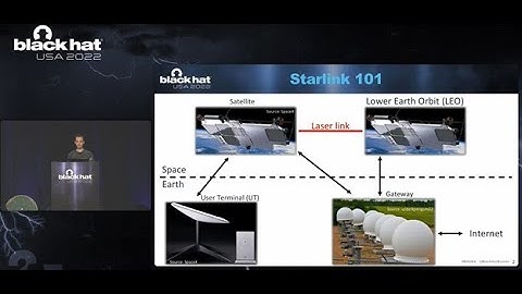 Glitched on Earth by Humans: A Black-Box Security Evaluation of the SpaceX Starlink User Terminal