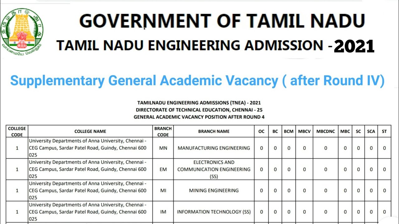 TNEA 2021 supplementary counselling vacancy details
