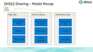 Tracker Configuration Academy 2022 Day 5 Part 3