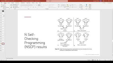 Designing Fault Tolerant Services SE457