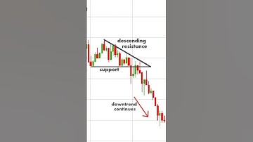 How to Trade Descending Triangle Pattern as beginner Trader