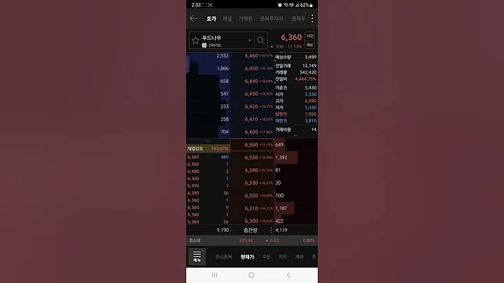 푸드나무 "세력의 주가조작법" 이런거에 당한다면, 당장 주식 접어라!!!